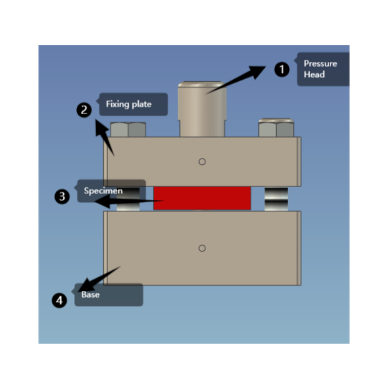 ASTM D732 Shear Punch Fixture